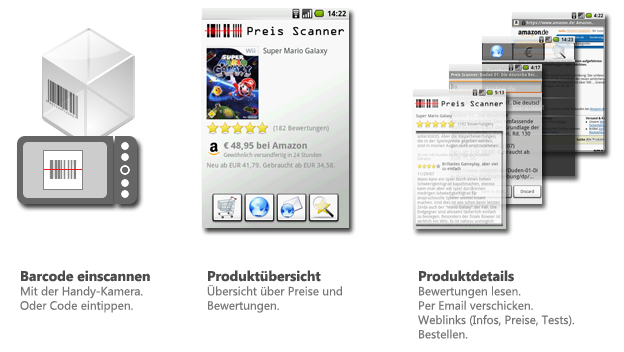 Preis Scanner Prinzip